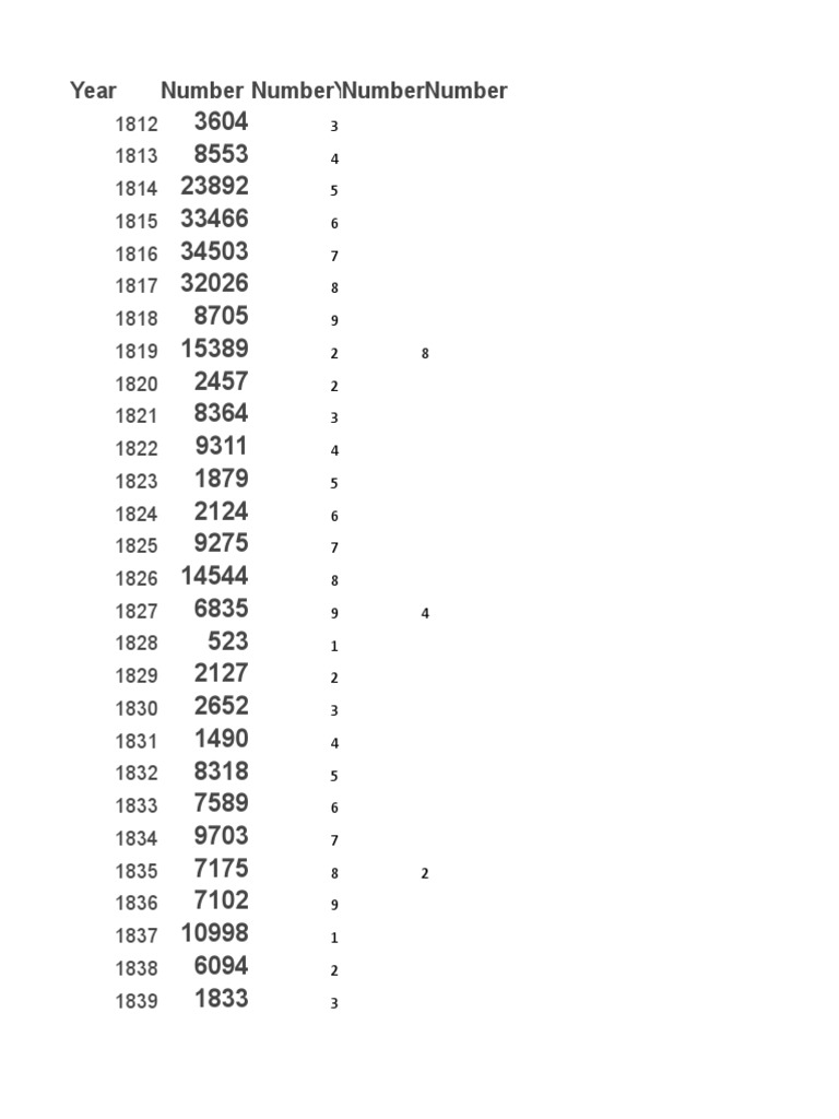 Historical Data Analysis | PDF