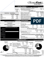 District Profile - : - Successful - Accredited