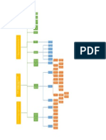 Esquema Asignaciones Forzosas