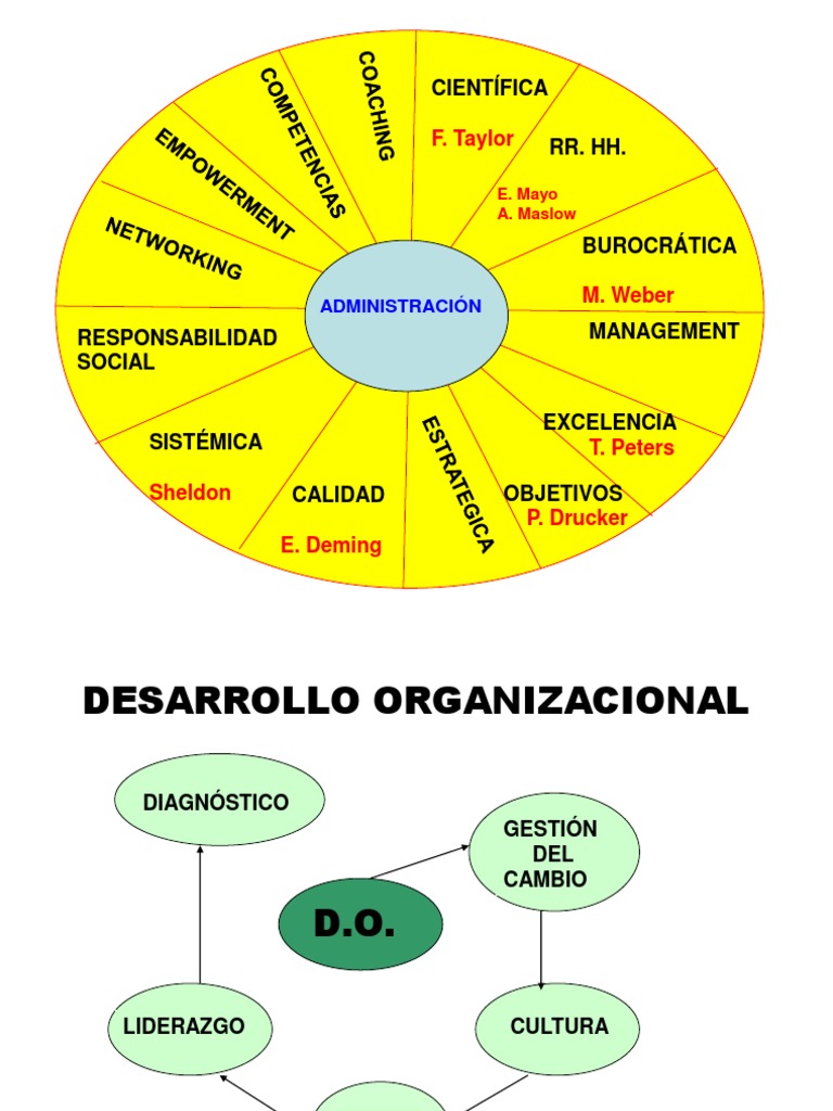 267460011-DESARROLLO-ORGANIZACIONAL.ppt | Desarrollo organizacional