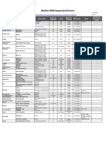 McAfee SIEM Supported Device List