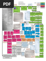 Advanced Pathophysiology of Respiratory Failure and Other Underlying Resp Diseases With Legend