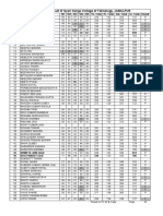 GGCT 4th Sem Result