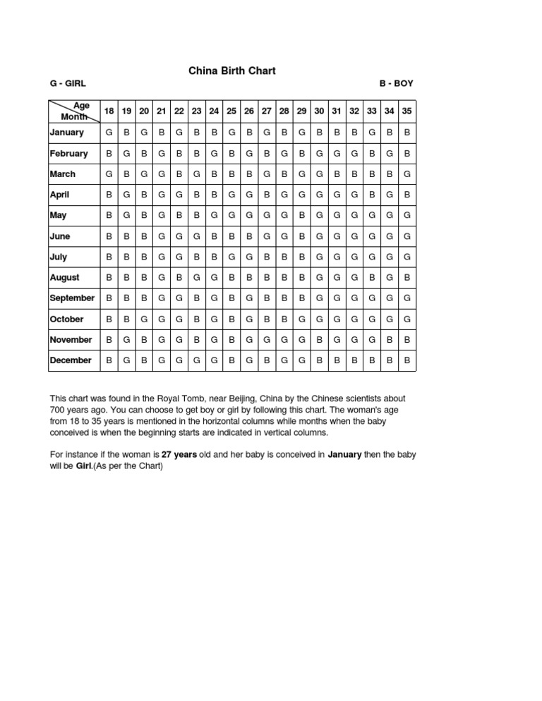 Birth Chart | PDF