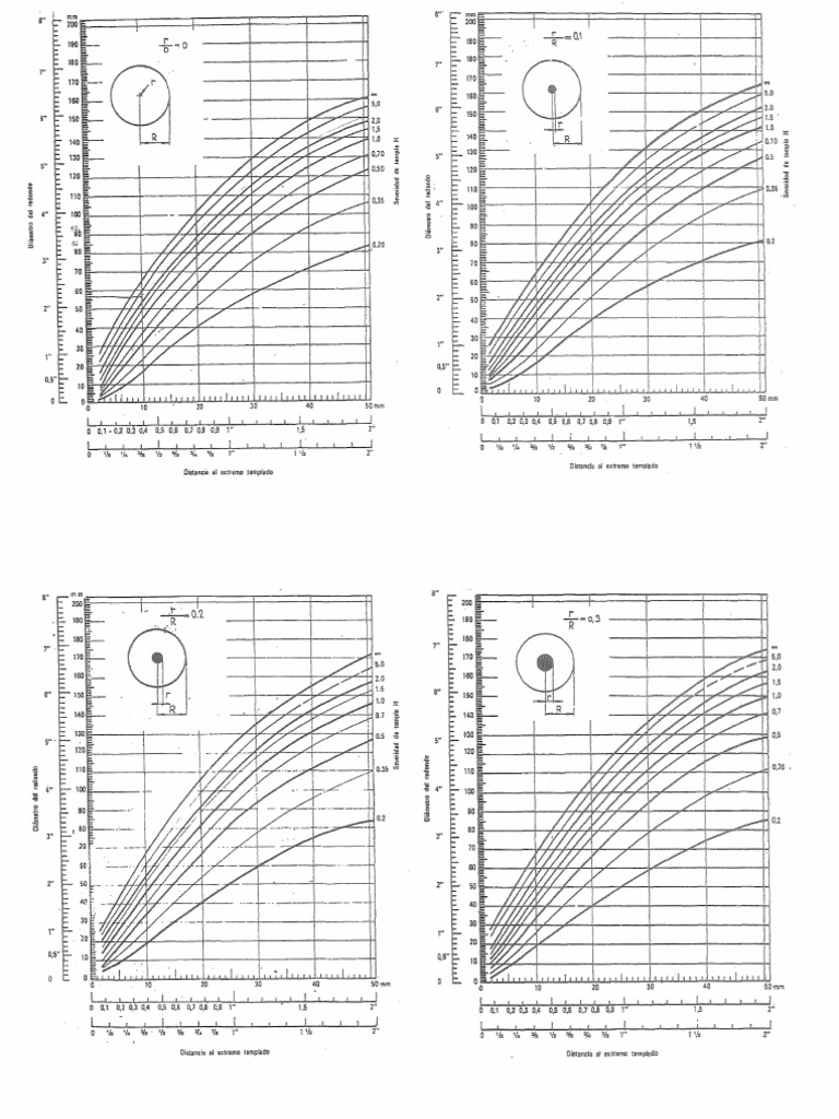 Curvas Lamont PDF PDF