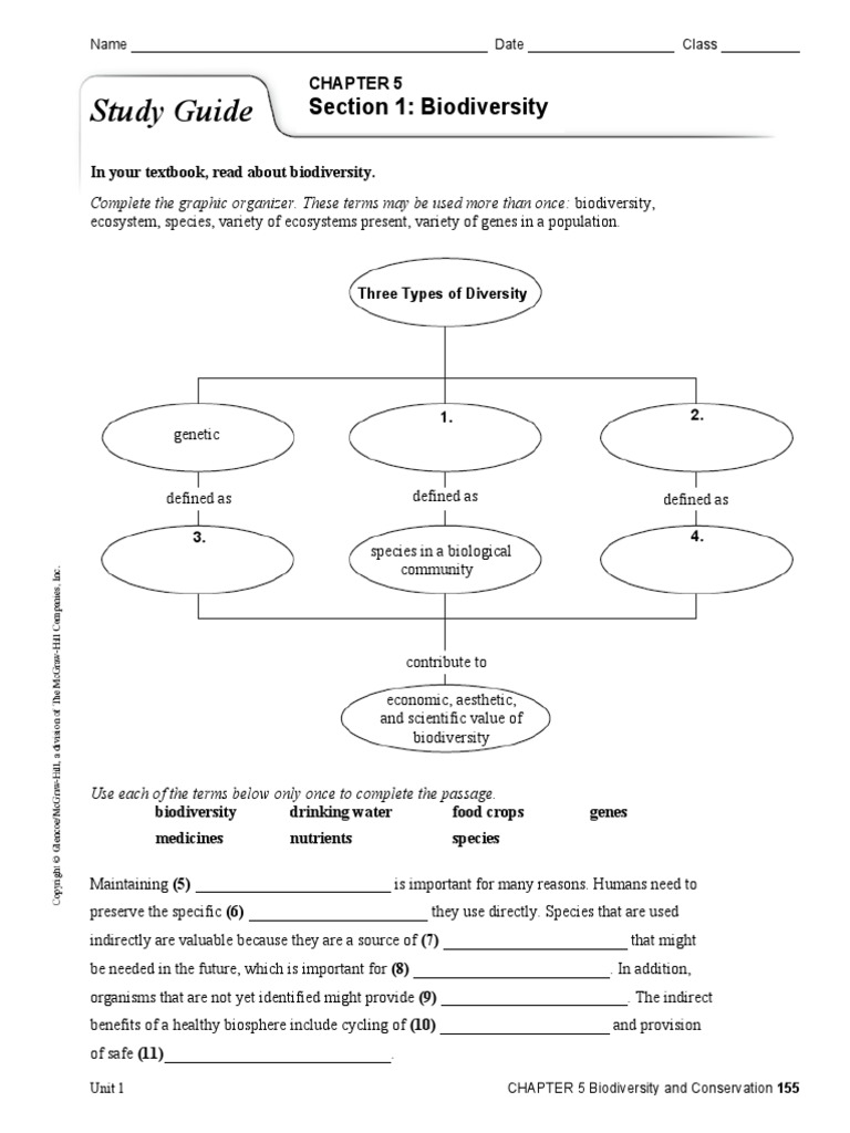 Ch 5 Study Guide Biodiversity Conservation Biology