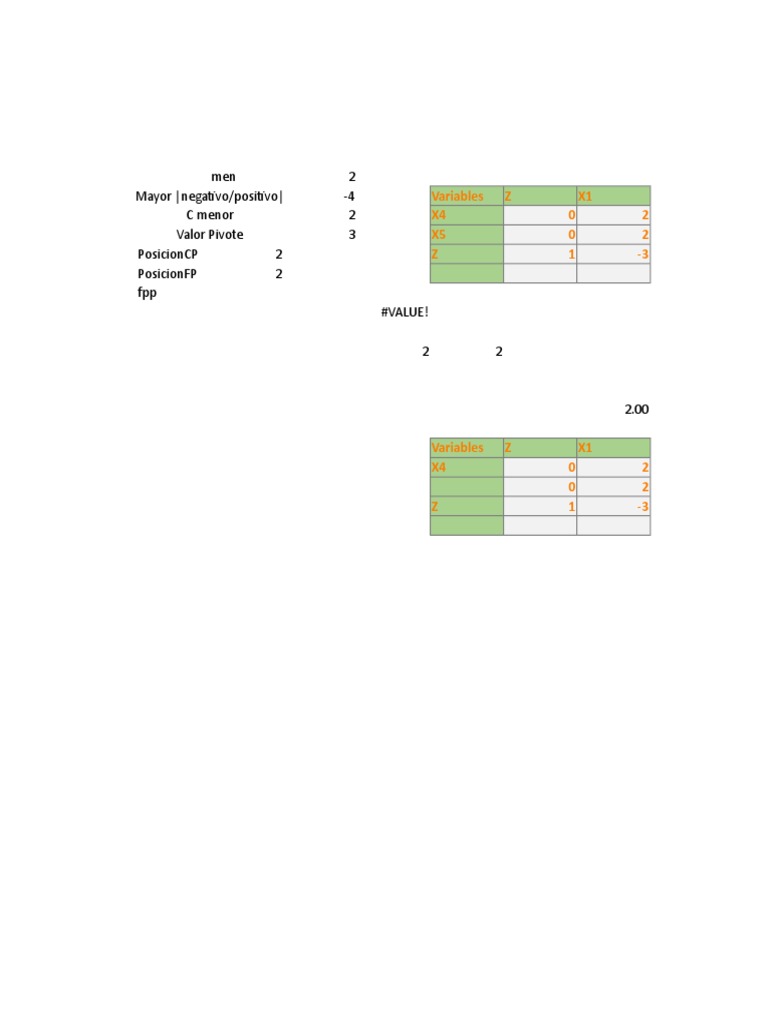 Linear Programming Variables Analysis | PDF