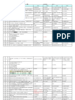 GP 配銷模組C卷 訂單系統 2016 PDF