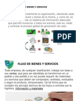 Flujo de Bienes y Servicios