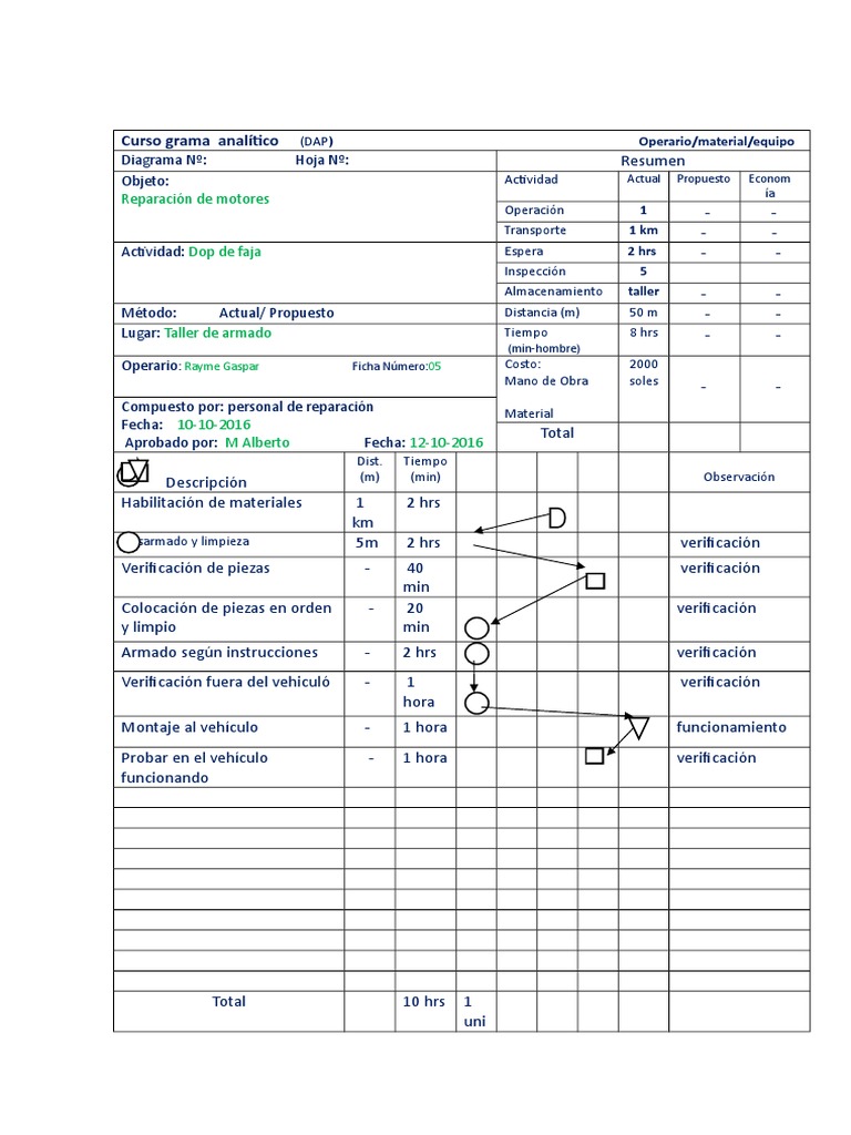 Diagrama Dap en Word Airton Macazana | PDF | Science | Ingeniería