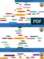 Mapas Conceptuales de Unidades