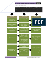 Input Process Output: "Lipa City, Batangas Eco-Civic Hub: A Convention Centre"