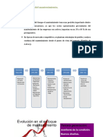 Evolución del mantenimiento.pdf