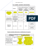 Combinaciones de negocios: normas legales y contables