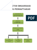 Struktur Organisasi Ruang Pendaftaran