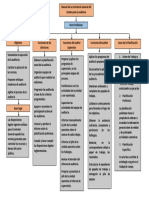 Mapa Conceptual Auditoria