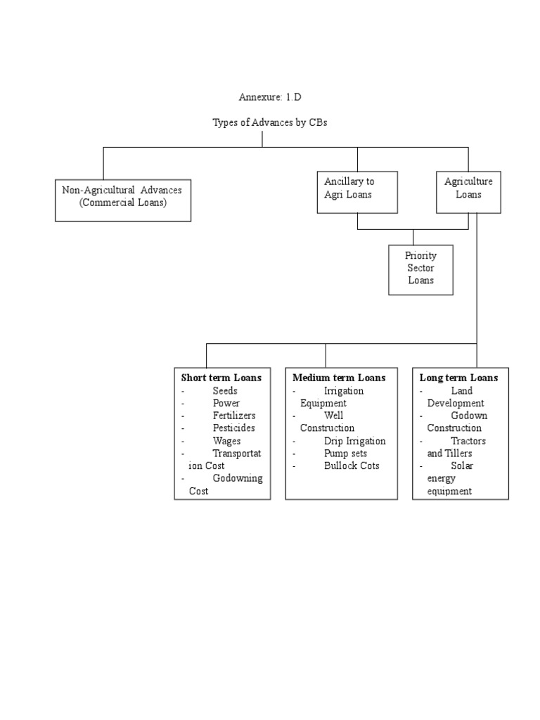 short-term-loans-medium-term-loans-long-term-loans-pdf