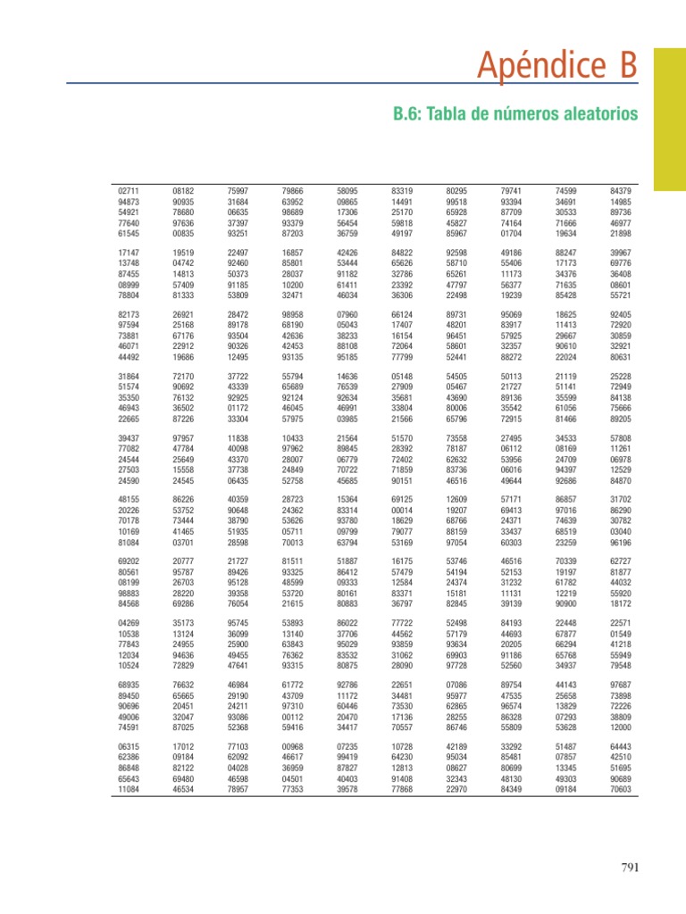 Tabla de Numeros Aleatorios Estadistica PDF