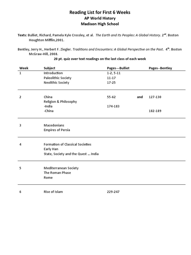 Reading List 1 | PDF