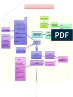 Estructura Sarria Proceso