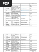 Berikut Adalah Senarai Emel HR Department Syarikat  PDF