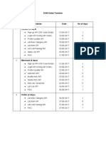 Ngo App Detail Timeline