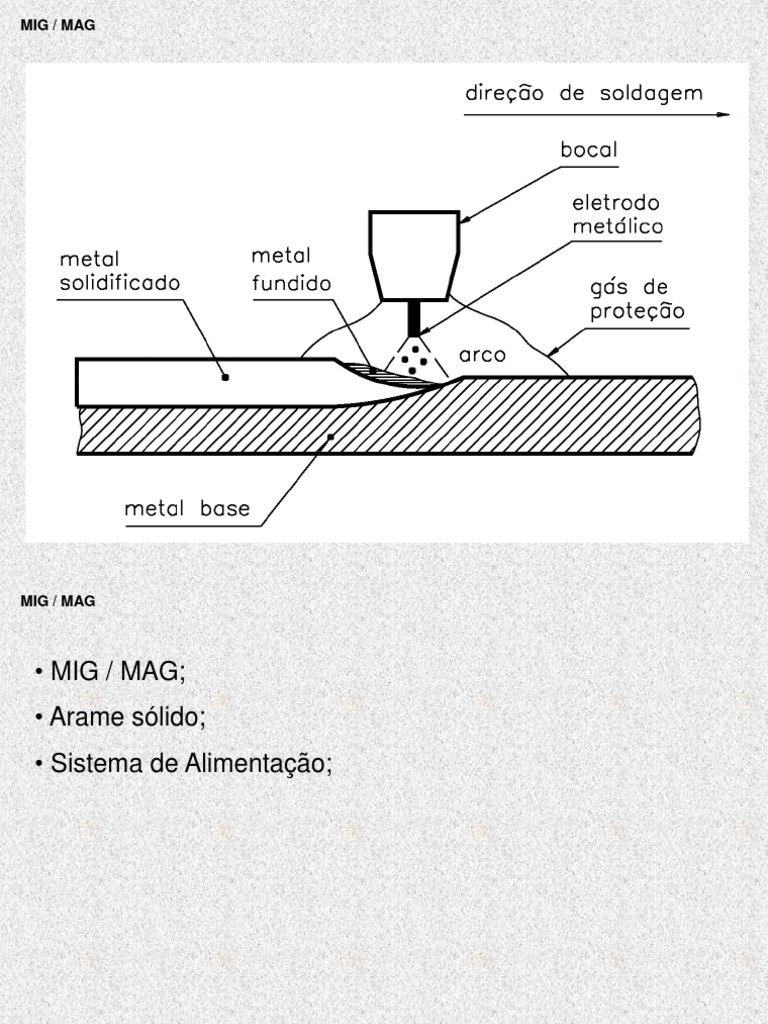 Parâmetros e Processos de Soldagem MIG/MAG | PDF | Materiais | Química