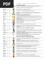 7wonders Leaders Overview Incl Anniversary Pack German