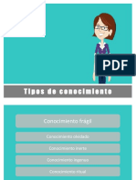 Tipos de Conocimiento