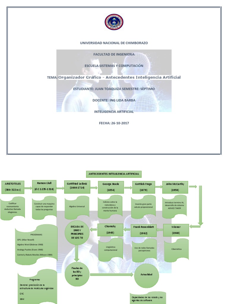 ORGANIZADOR_GRAFICO Artificial Intelligence Technology