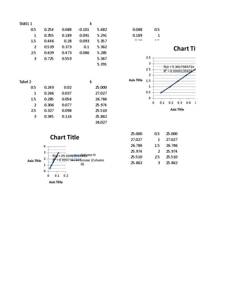 Chart Title: 3 3.5 F (X) 5.341794572x R 0.9999135026 Column H Linear ...