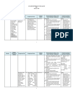 Analisis Keterkaitan SKL KI KD IPA VIII