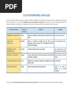 Las Funciones Del Lenguaje