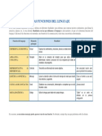 Las Funciones Del Lenguaje