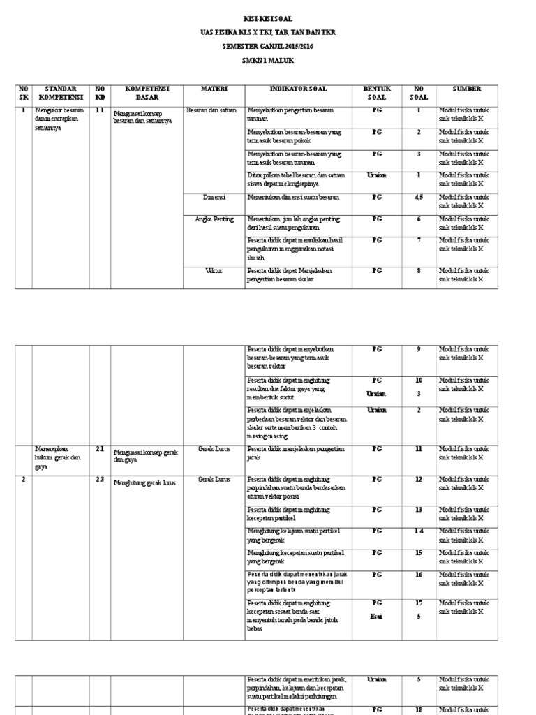 Kisi Kisi X Fisika Smk Doc