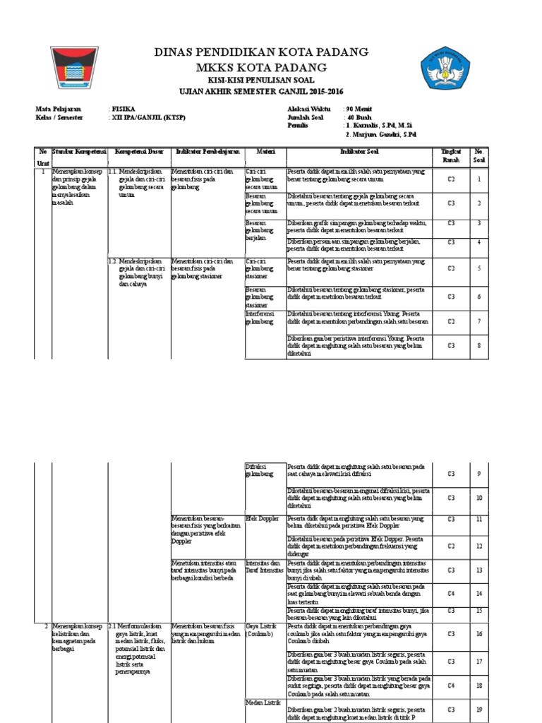 kisikisisoalkelasxiiktspsmtganjiltp20152016