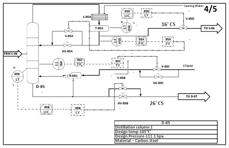 Distillation Column P&ID Overview | PDF | Nature