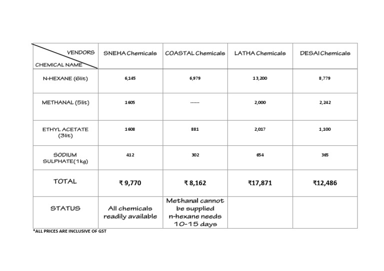 Chemicals Prices List PDF