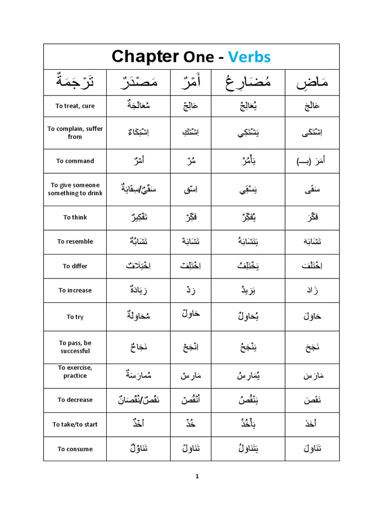 Arabic Verbs and Vocabulary Guide | PDF | Linguistic Typology ...