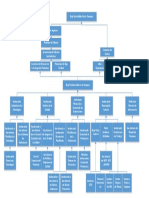 Árbol de Problemas por causa principales.pdf