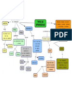 Tipos de Aprendizaje