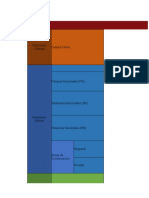 Trabajo Urba - Subsistema Biofisico