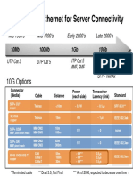 10 Gigabit Ethernet For Server Connectivity