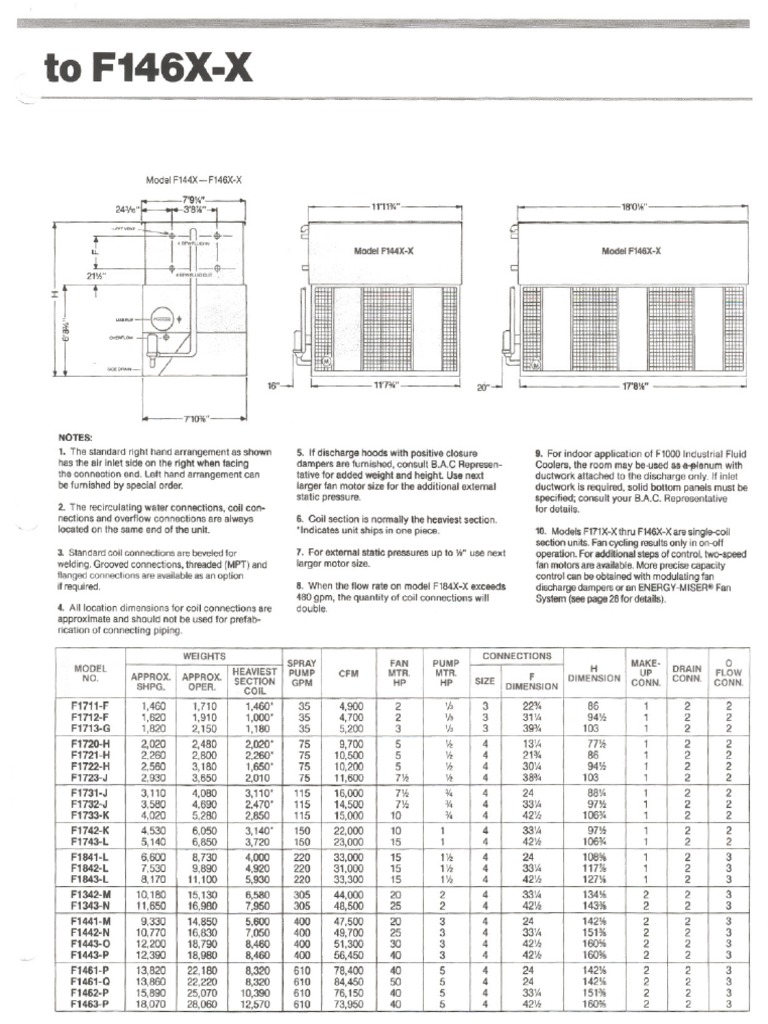 Bac Evaporative Condenser f1443p Data Sheet PDF