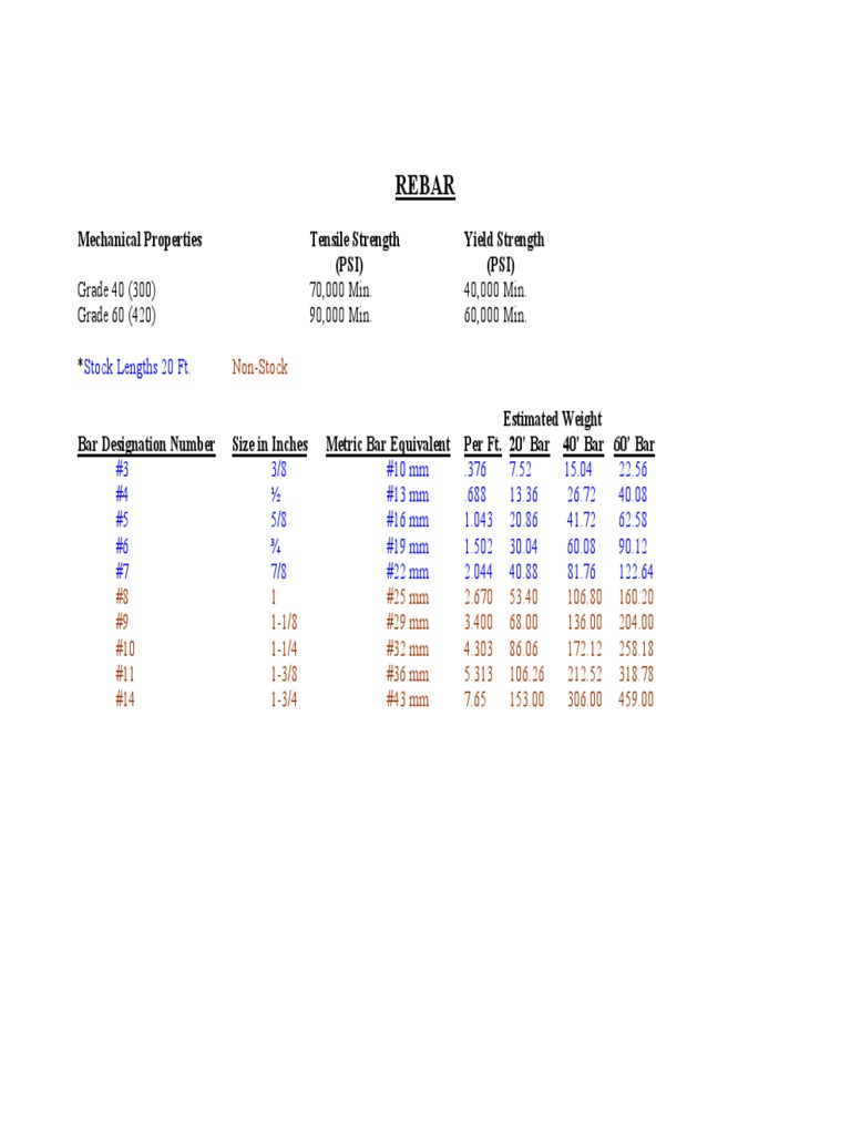 Rebar specification.pdf
