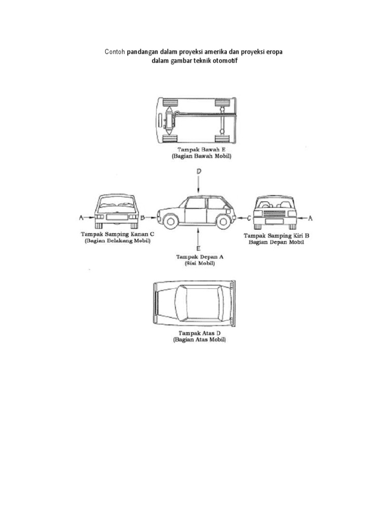 Contoh Pandangan Dalam Proyeksi Amerika Dan Proyeksi Eropa Dalam Gambar