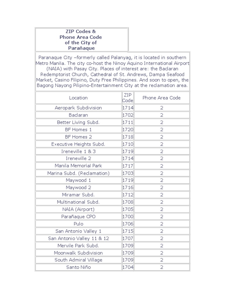 Zip Codes Paranaque City