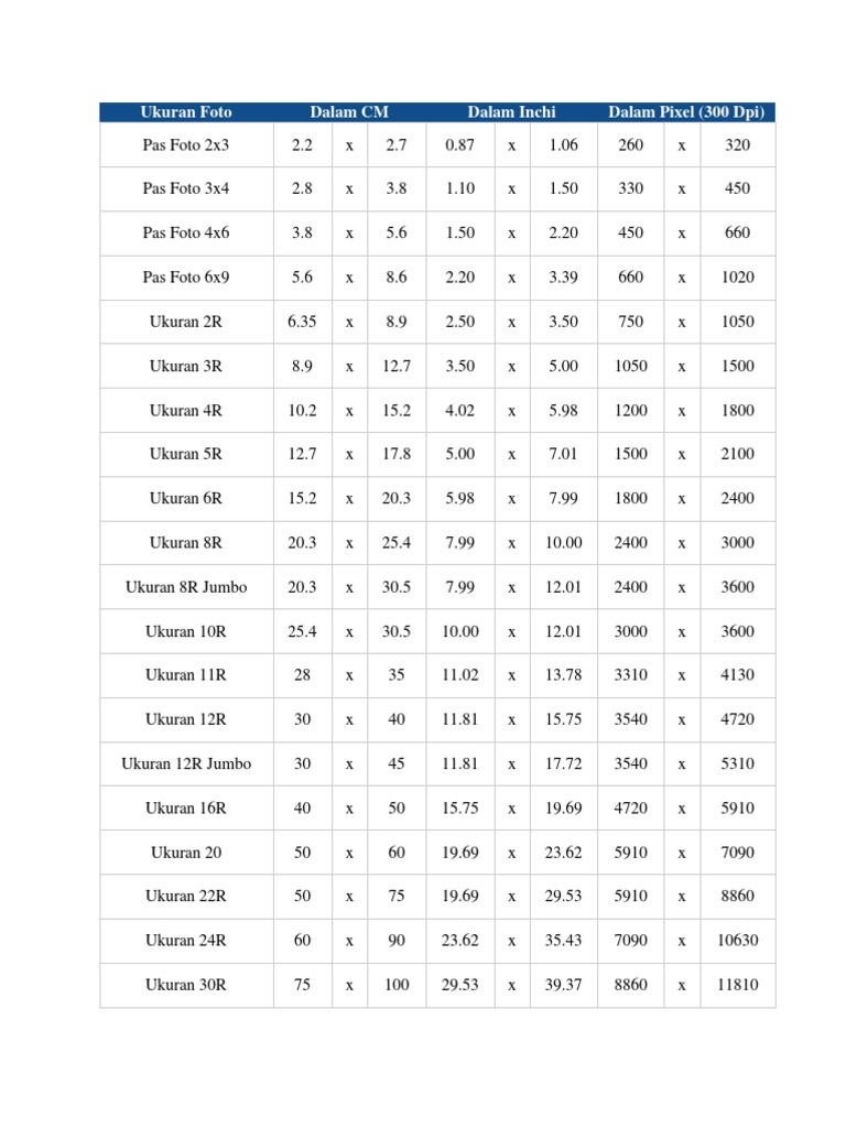 Standar Ukuran  Foto Dalam Cm Inchi Pixel