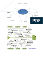 Diagrama Pez y Araña