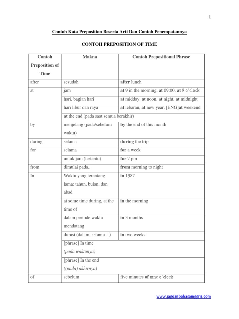Contoh Kata Preposition
